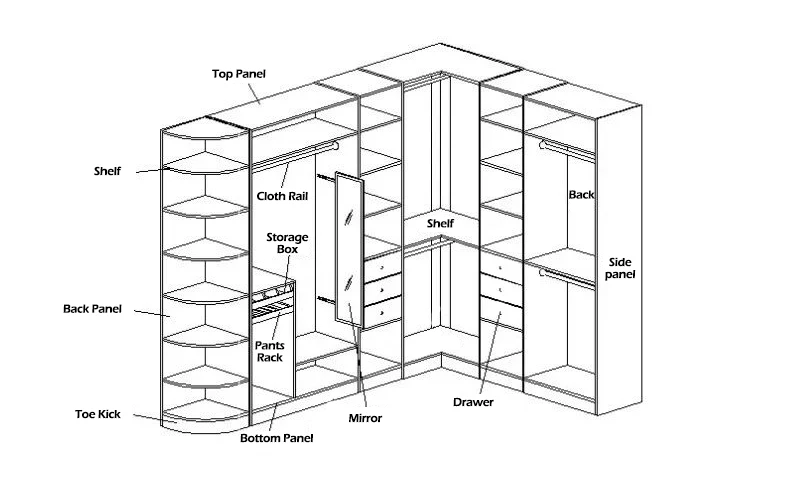wardrobe struction